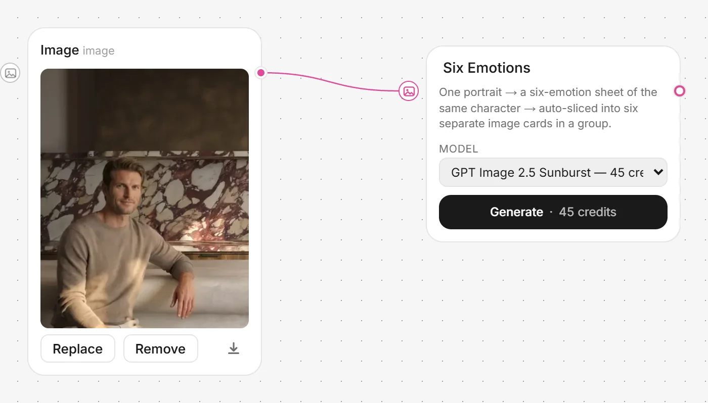 A Six Emotions card: what it makes, the model and its Generate button with the price.